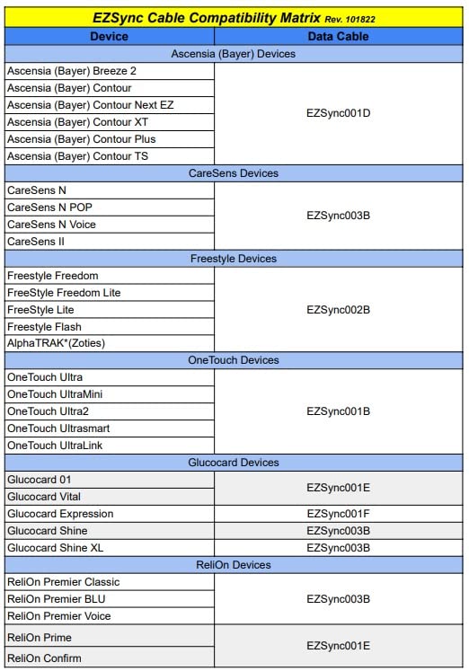 Glucose Meter Compatibility Chart